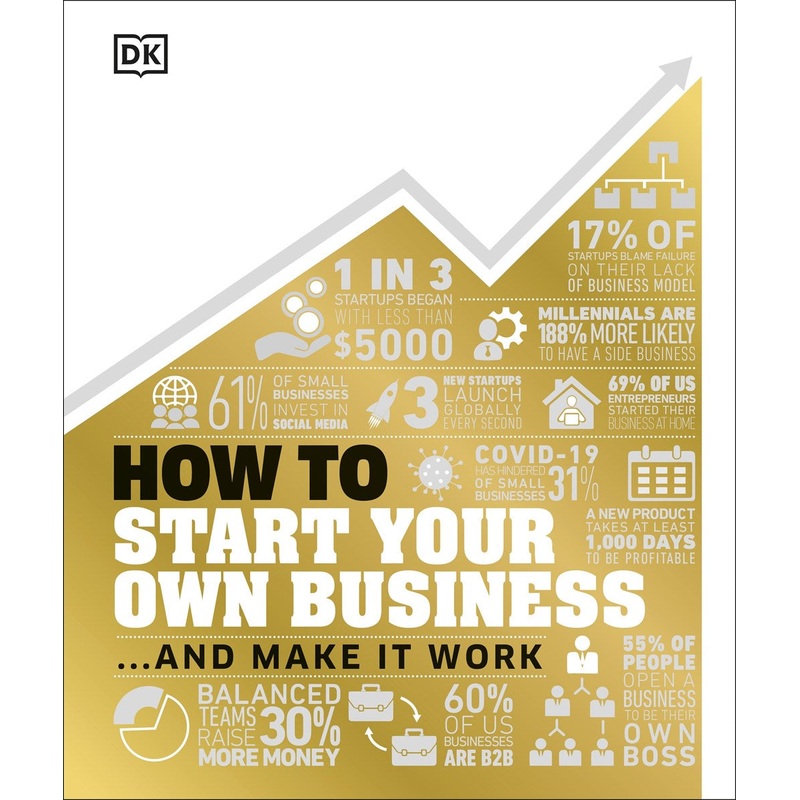 How to Start Your Own Business